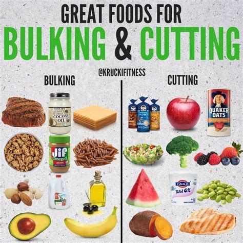 best dirty bulking foods|Dirty Bulking Explained — Drawbacks, Benefits, and .